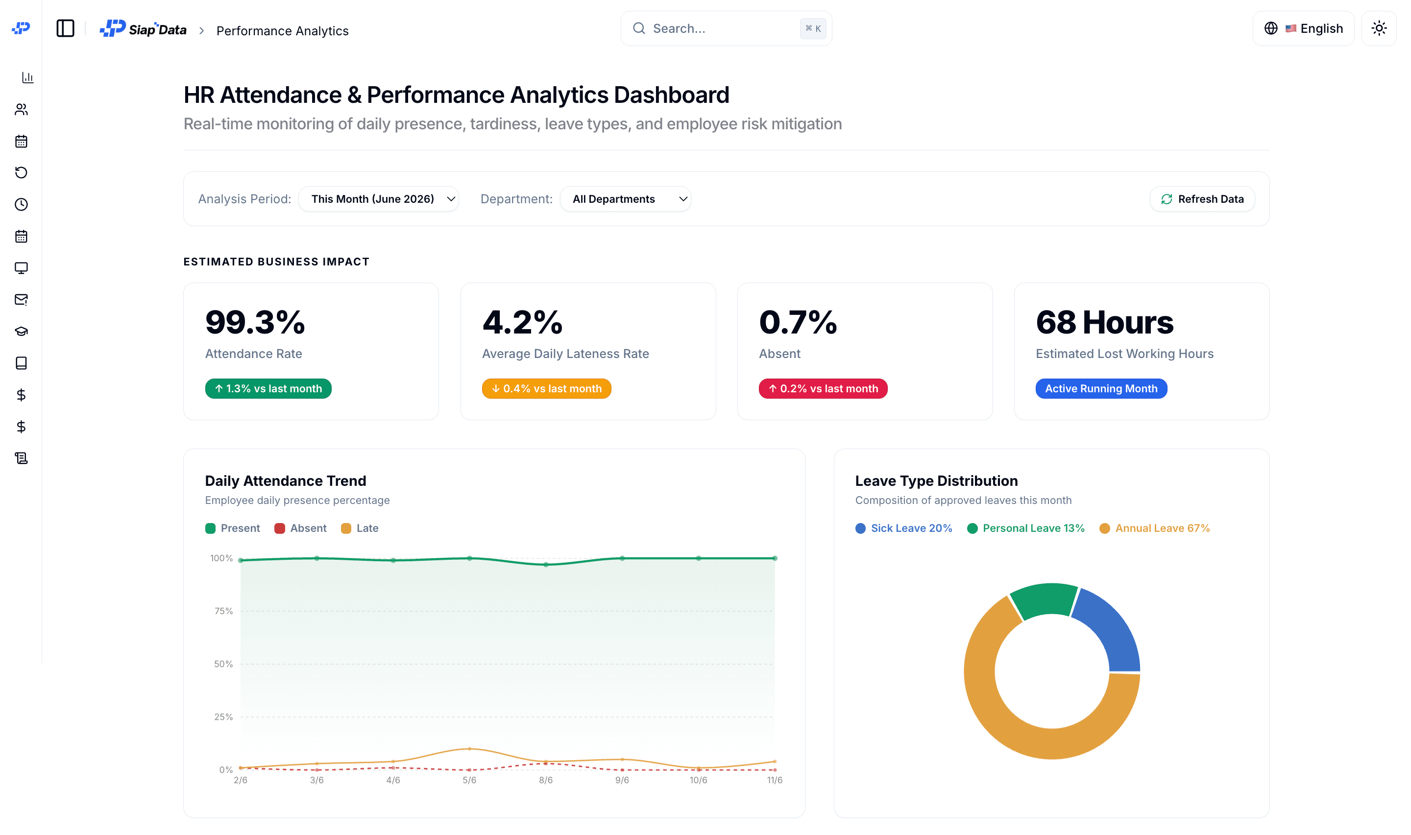 Tampilan dashboard dan aplikasi mobile Siap Data