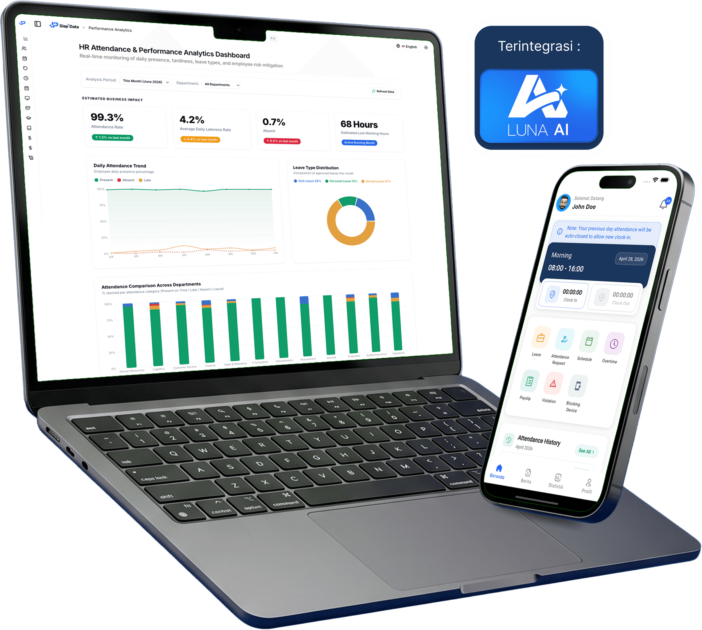 Tampilan dashboard dan aplikasi mobile Siap Data